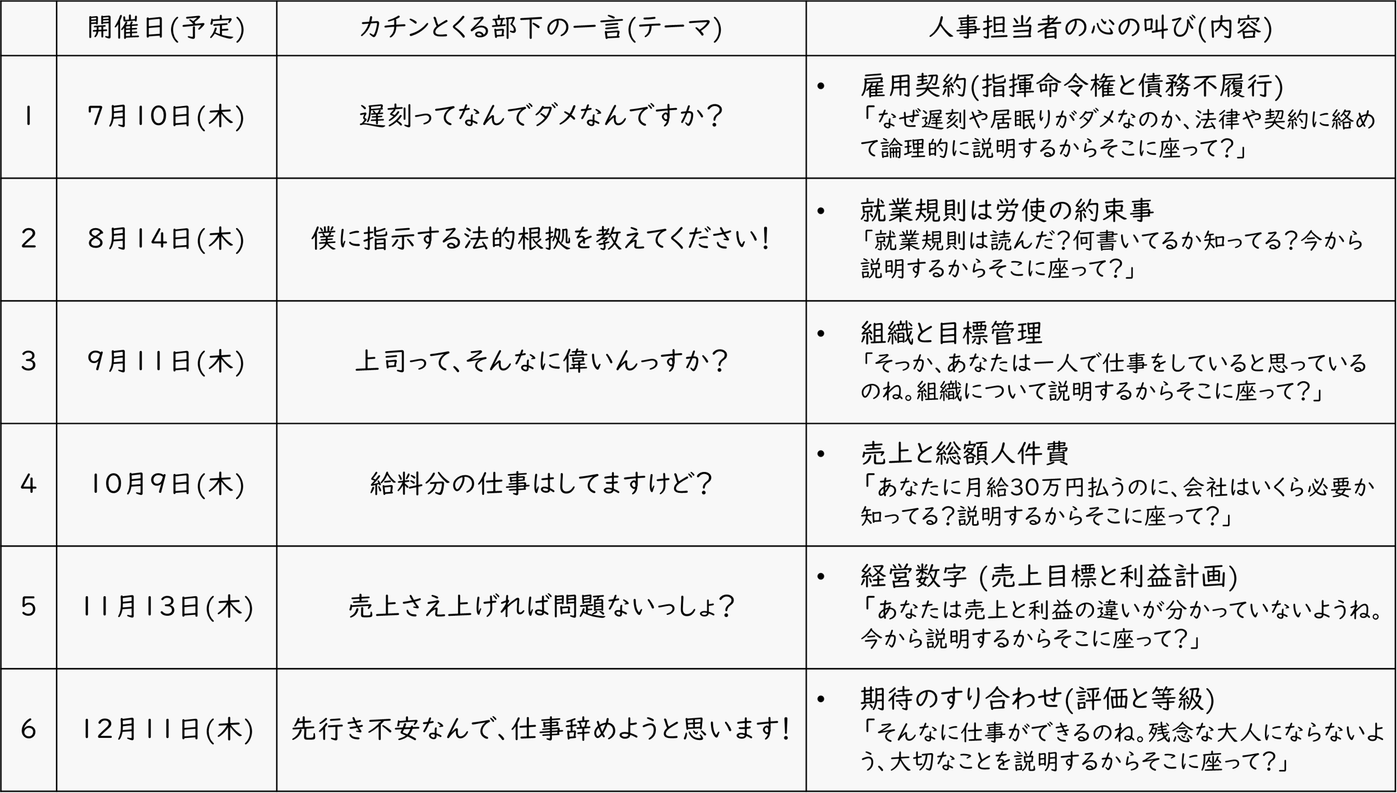 セミナー詳細