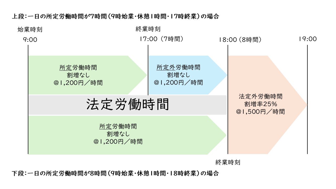 労働時間のイメージ