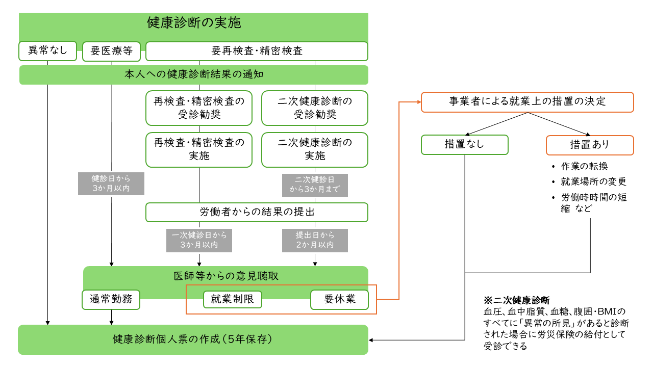 260324_健康診断_260307 260324_健康診断_260307