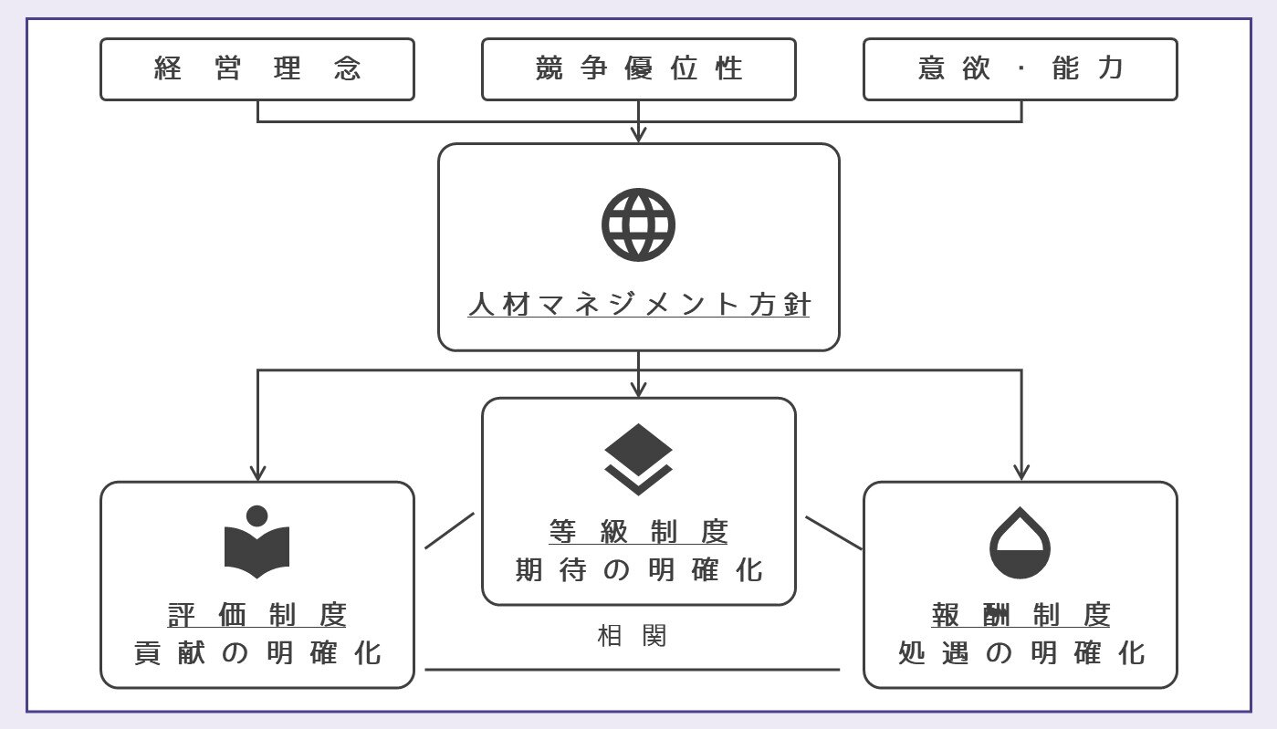iplus人事制度カラー