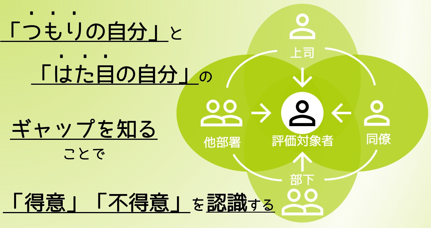 やみさんからの普通評価についての説明 多面評価（360度評価）とは？導入効果や留意点を解説